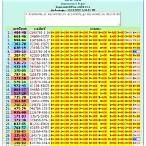 thailand lottery result 1 september 2021